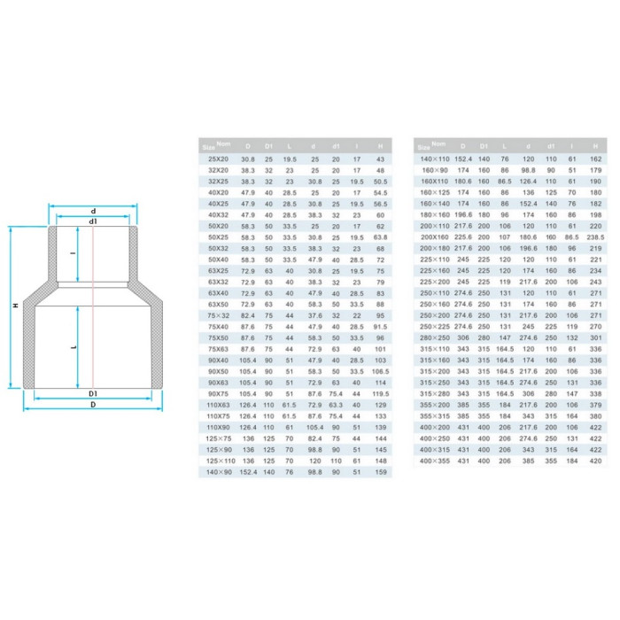 Муфта ПВХ Era US00463 редукционная, d63х40 мм