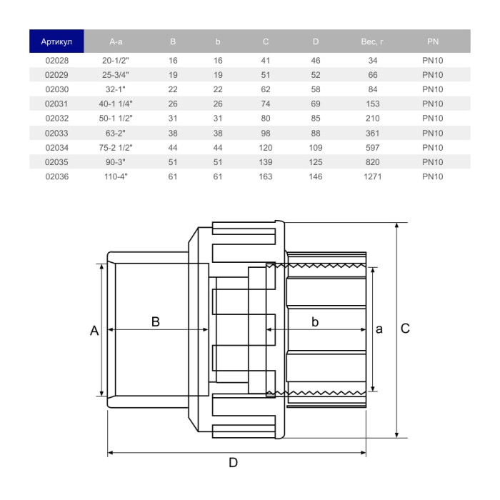 Муфта разборная ПВХ Hidroten ВР 1002031, переходная, d1"1/4-40 мм