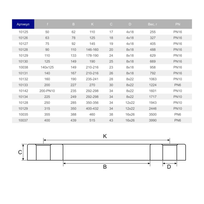 Фланец свободный ПВХ Hidroten 1010028, d90 мм
