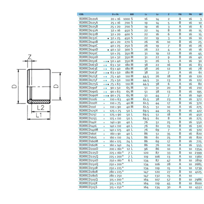 Редукційне кільце ПВХ Effast RDRRCD050C, d50x25 мм