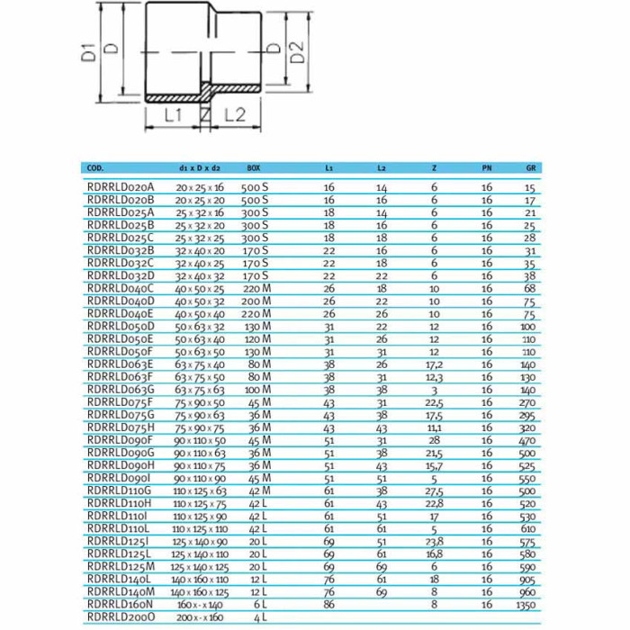Муфта-втулка ПВХ Effast RDRRLD200N переходная, d200x140 мм