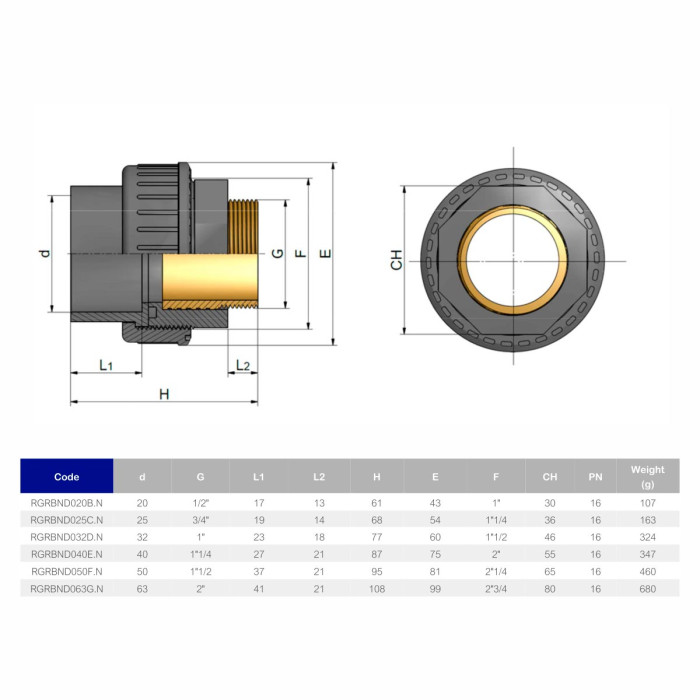 Муфта ПВХ Effast RGRBND025C.N переходная с наружной резьбой, латунь d25x3/4"