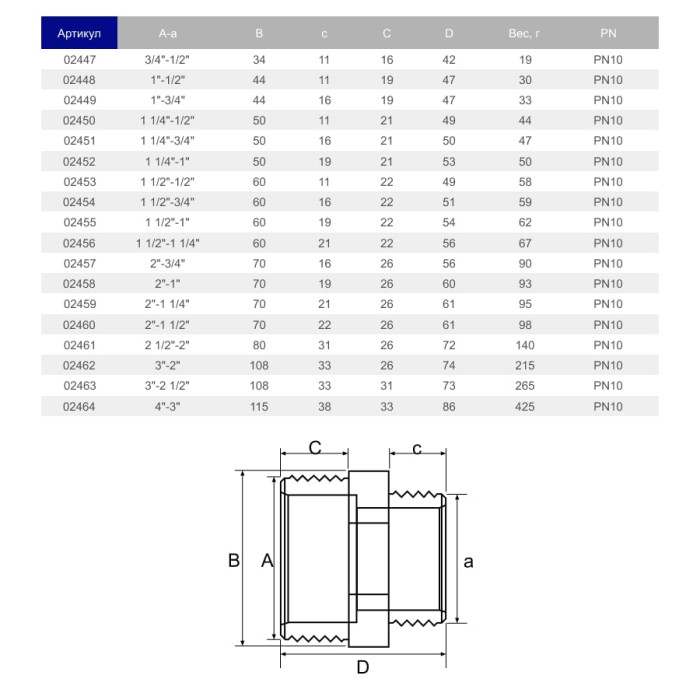 Ніпель перехідний ПВХ Hidroten 1002460, НР-НР, d2"-1 1/2"
