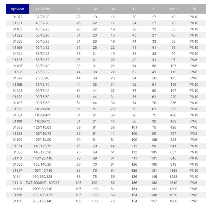 Муфта перехідна ПВХ Hidroten 1001112, d225/200/160 мм
