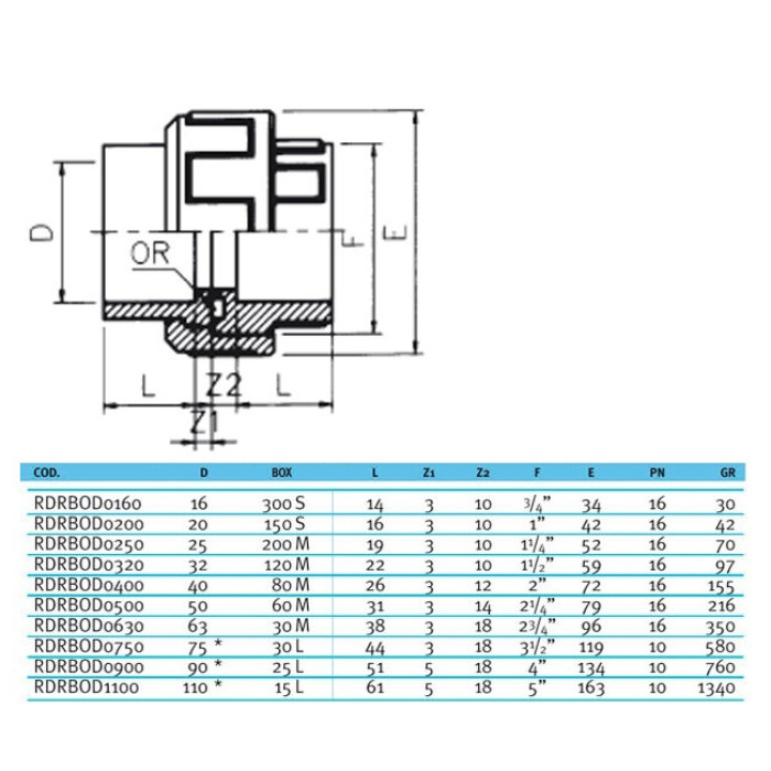 Муфта ПВХ Effast RDRBOD0400 разборная, d40 мм