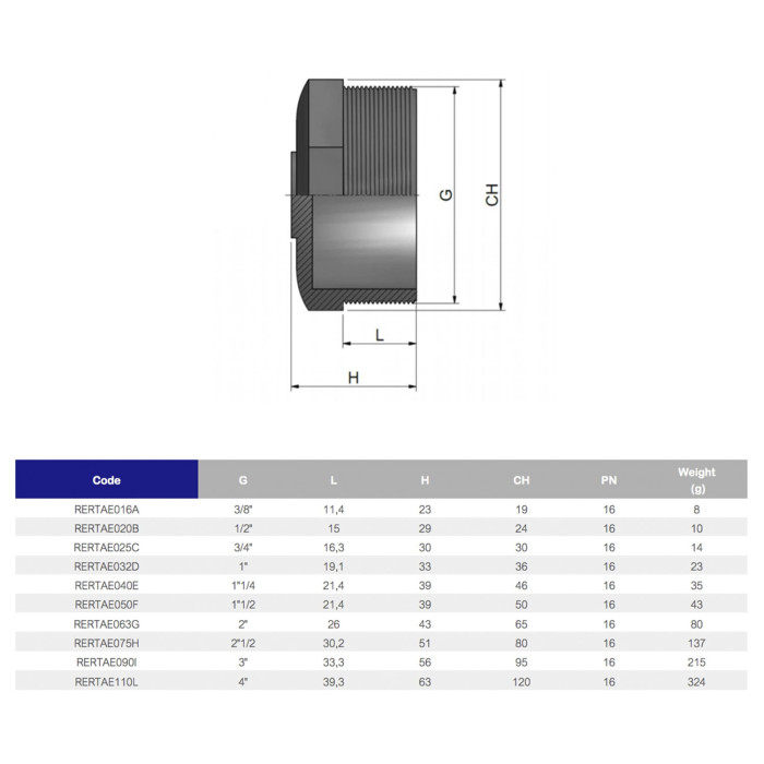 Заглушка ПВХ Effast RERTAE050F с наружной резьбой d1-1/2"