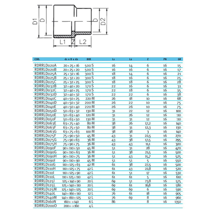 Муфта-втулка ПВХ Effast RDRRLD040D переходная, d40x50x32 мм