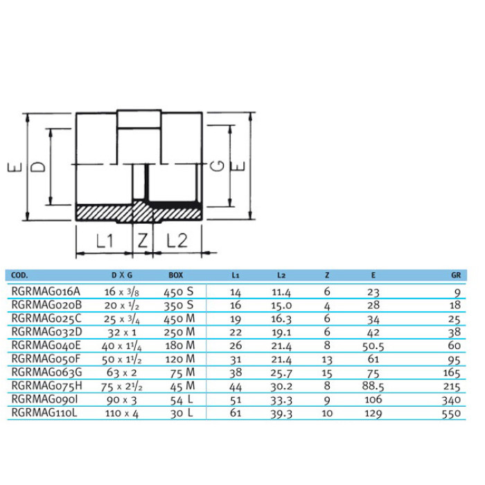 Муфта ПВХ Effast RGRMAG075H переходная с внутренней резьбой, d75x2-1/2"