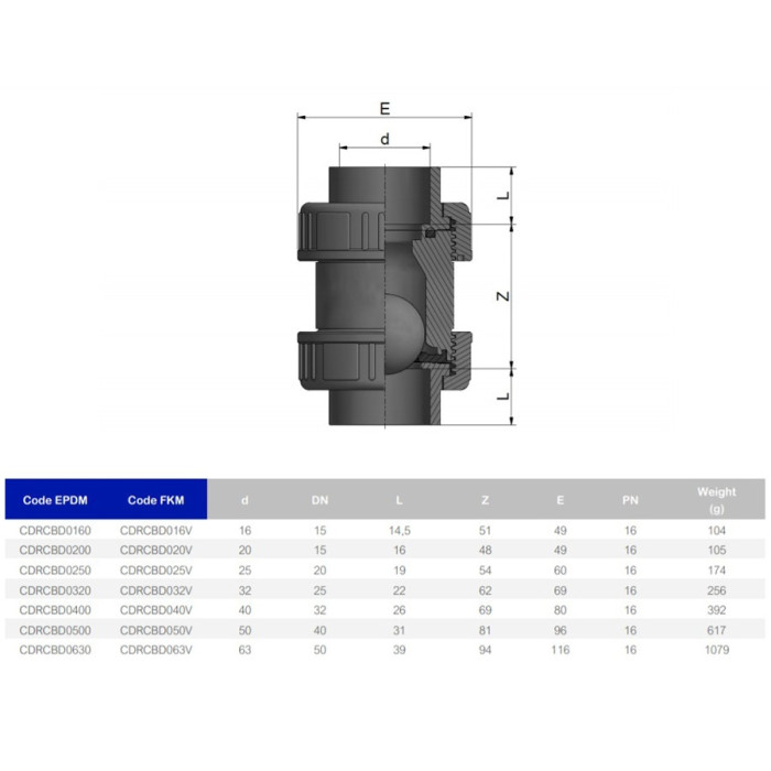 Обратный клапан ПВХ Effast CDRCBD0200 шаровый, с уплотнением EPDM, d20